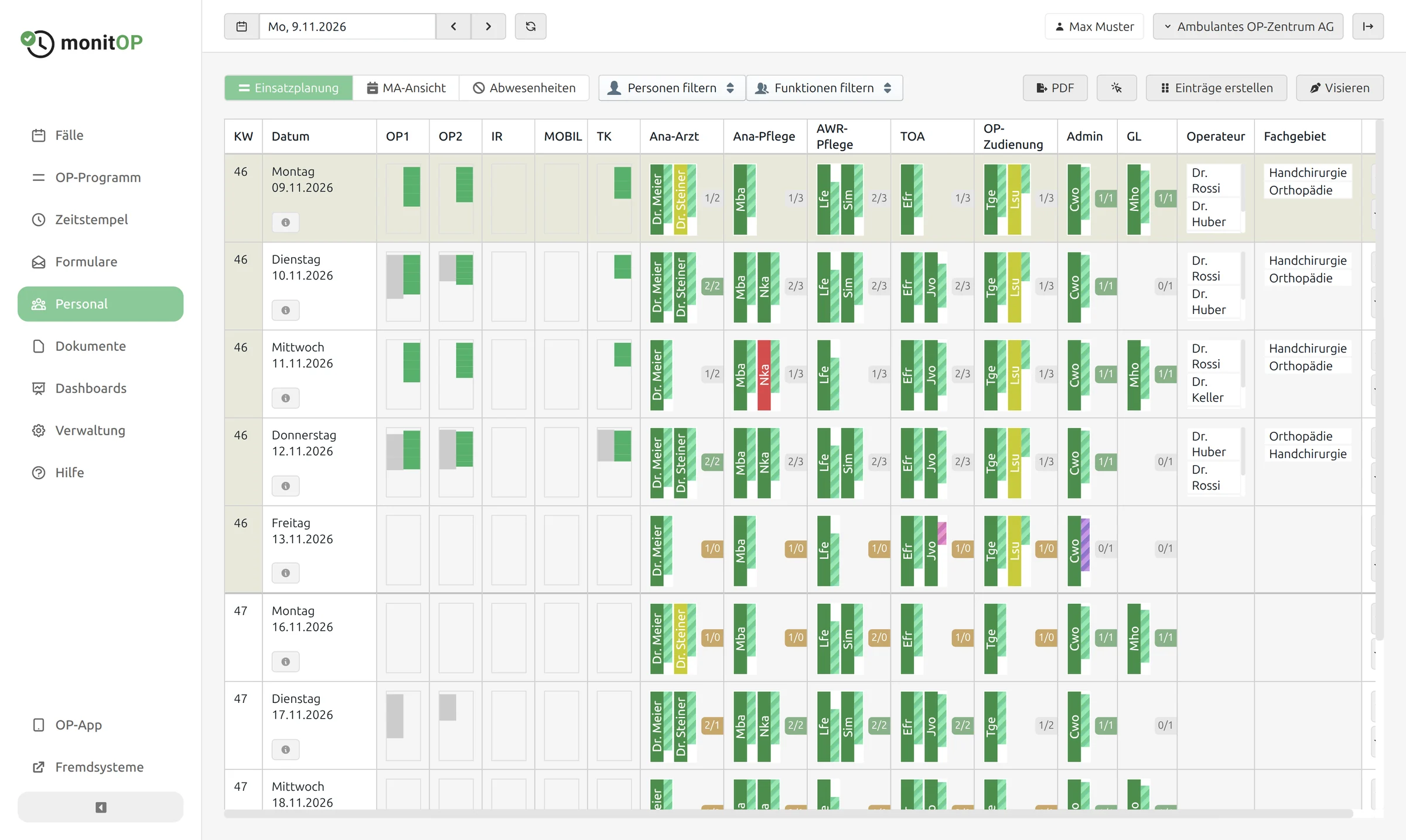 Staff planning: the scheduled staff per day and function, next to the head count required by the OR schedule